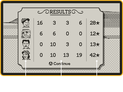A diagram of the game ending screen, which is a table with six columns and four rows. The leftmost column shows different player avatars. The middle four columns show numbers ranging from 3–19; the scores for each player per round. The rightmost column shows the total score of each player at the end of the game as a number with a star next to it.