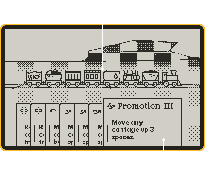 A diagram of the main game screen. In the middle of the screen, a train with seven different carriages is travelling along the tracks. On the bottom of the screen, there is a stacked hand of seven cards. The card at the top of the stack reads, 'Promotion III: Move any carriage up 3 spaces.'