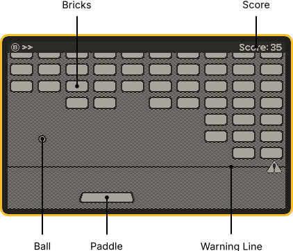 A diagram of a Brick Break game in progress, showing the bricks, score, ball, paddle, and warning line.