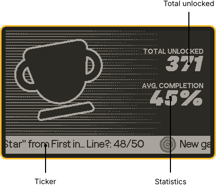 The Trophy Case main menu, showing the total unlocked achievements, statistics, and ticker.